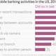 Image for article titled How the rise of digital banking might set back a US civil-rights law